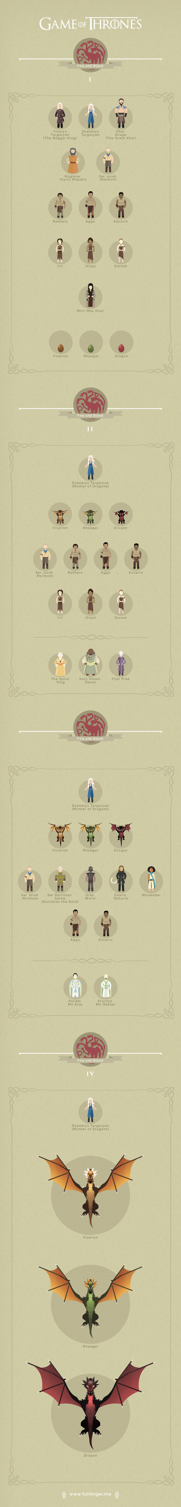 Game of Thrones Infographic