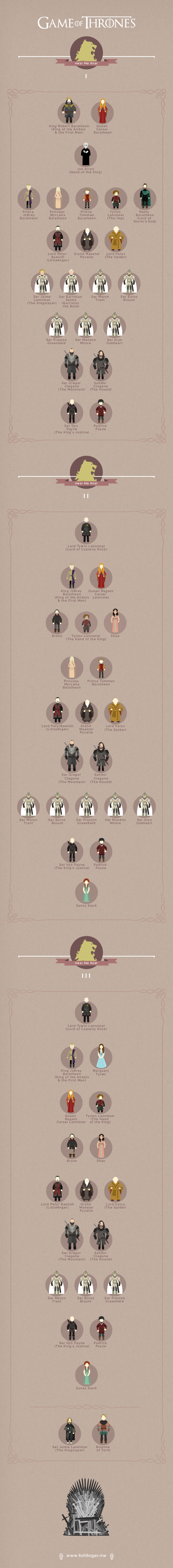 Infographic: Our 'Favorite' Characters in Game of Thrones